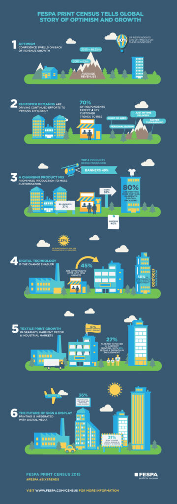 FESPA_Census_2015_infographic