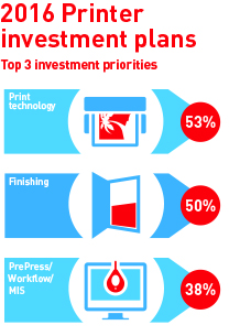 2016 Printer investment plans